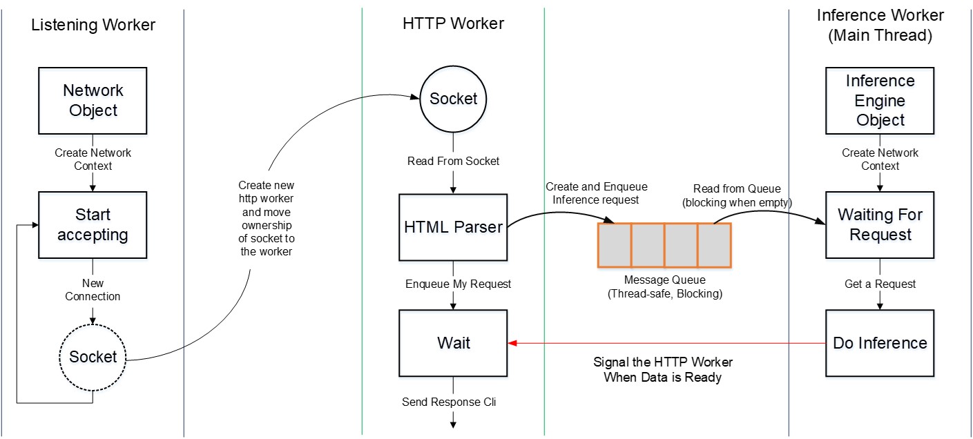 Blocking queue with a feedback scheme in C++